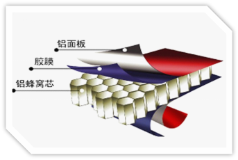 铝蜂窝板 铝蜂窝板