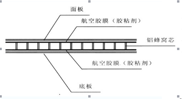 铝蜂窝板示意图 铝蜂窝板示意图